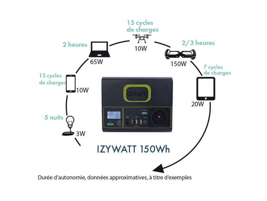 Station d'énergie portative IZYWATT 150